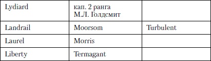 Иллюстрация к книге — Величайшее морское сражение Первой Мировой. Ютландский бой [i_027.jpg]