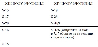 Иллюстрация к книге — Величайшее морское сражение Первой Мировой. Ютландский бой [i_042.jpg]