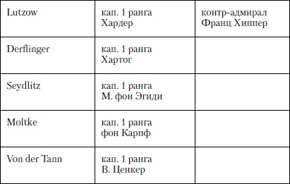 Иллюстрация к книге — Величайшее морское сражение Первой Мировой. Ютландский бой [i_043.jpg]