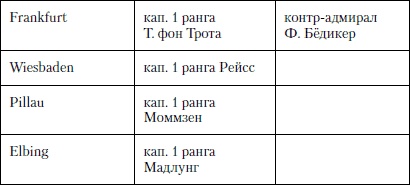 Иллюстрация к книге — Величайшее морское сражение Первой Мировой. Ютландский бой [i_044.jpg]