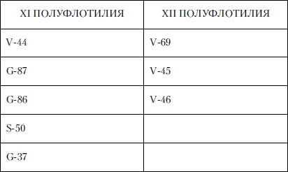 Иллюстрация к книге — Величайшее морское сражение Первой Мировой. Ютландский бой [i_049.jpg]