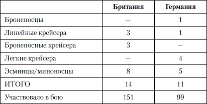 Иллюстрация к книге — Величайшее морское сражение Первой Мировой. Ютландский бой [i_090.jpg]