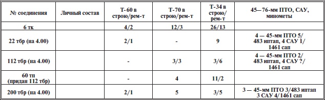 Иллюстрация к книге — Прохоровское побоище. Правда о &quot;Величайшем танковом сражении&quot; [i_018.jpg]