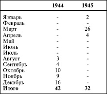 «ЯгдТИГР» и другие истребители танков «ЯгдТИГР» и другие истребители танков