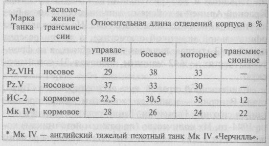 Немецкие танки в бою