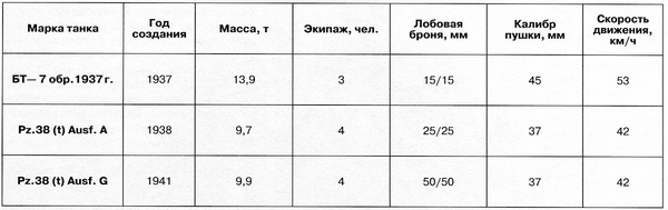 Славянская броня Гитлера