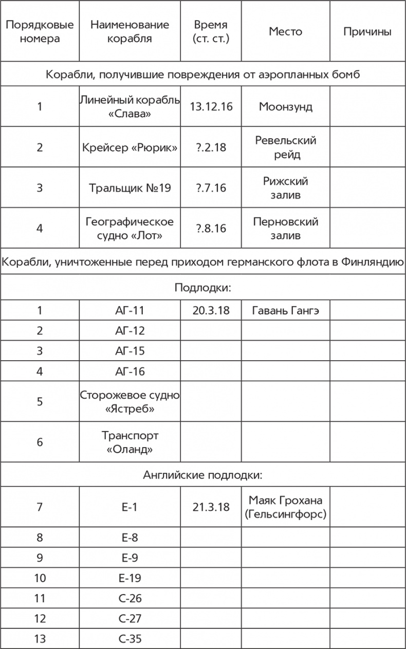 Иллюстрация к книге — Флот и война. Балтийский флот в Первую мировую [i_008.jpg]