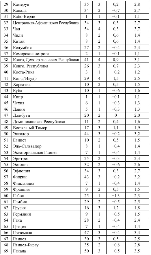 Иллюстрация к книге — Этнические конфликты [i_007.jpg]