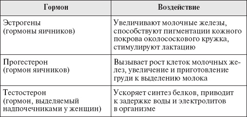 Иллюстрация к книге — Настольная книга для женщин после сорока. Домашняя энциклопедия [_03.jpg]