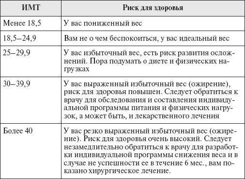 Иллюстрация к книге — Настольная книга для женщин после сорока. Домашняя энциклопедия [_04.jpg]