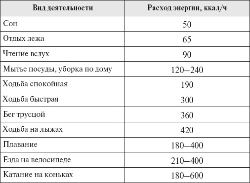 Иллюстрация к книге — Настольная книга для женщин после сорока. Домашняя энциклопедия [_05.jpg]