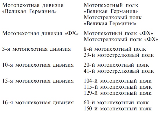 Иллюстрация к книге — Немецкая мотопехота. Боевые действия на Восточном и Западном фронтах. 1941-1945 [_1.jpg]