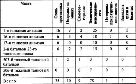 Иллюстрация к книге — Потерпевшие победу. Немцы в Корсуньском &quot;котле&quot; [i_001.jpg]