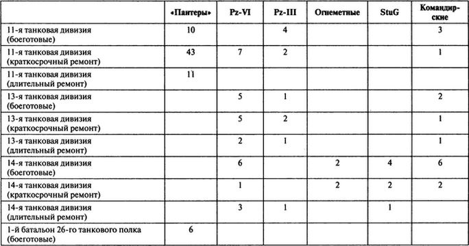 Иллюстрация к книге — Потерпевшие победу. Немцы в Корсуньском &quot;котле&quot; [i_003.jpg]