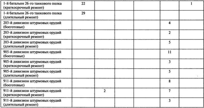 Иллюстрация к книге — Потерпевшие победу. Немцы в Корсуньском &quot;котле&quot; [i_004.jpg]