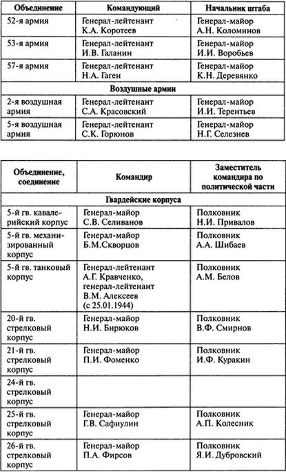 Иллюстрация к книге — Потерпевшие победу. Немцы в Корсуньском &quot;котле&quot; [i_007.jpg]