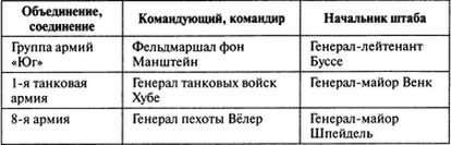 Иллюстрация к книге — Потерпевшие победу. Немцы в Корсуньском &quot;котле&quot; [i_010.jpg]