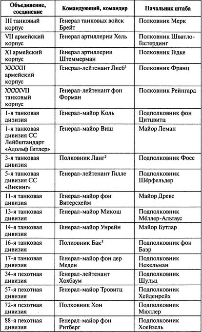 Иллюстрация к книге — Потерпевшие победу. Немцы в Корсуньском &quot;котле&quot; [i_011.jpg]