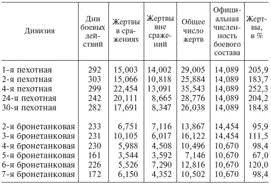 Иллюстрация к книге — Великие танковые сражения. Стратегия и тактика. 1939-1945 [i_035.jpg]