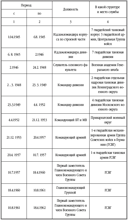 Иллюстрация к книге — Танкисты-герои 1943-1945 гг. [i_032.jpg]