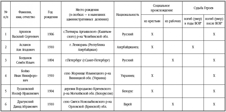 Иллюстрация к книге — Танкисты-герои 1943-1945 гг. [i_047.jpg]