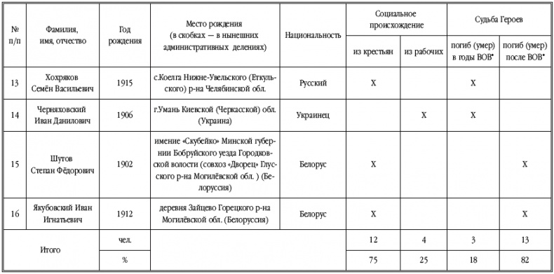 Иллюстрация к книге — Танкисты-герои 1943-1945 гг. [i_049.jpg]