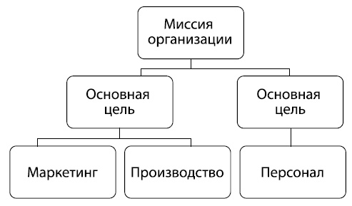 Как начать свой бизнес, когда есть муж и семеро по лавкам Как начать свой бизнес, когда есть муж и семеро по лавкам