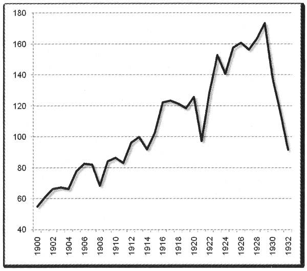 Иллюстрация к книге — Политэкономия войны. Как Америка стала мировым лидером [i_002.jpg]