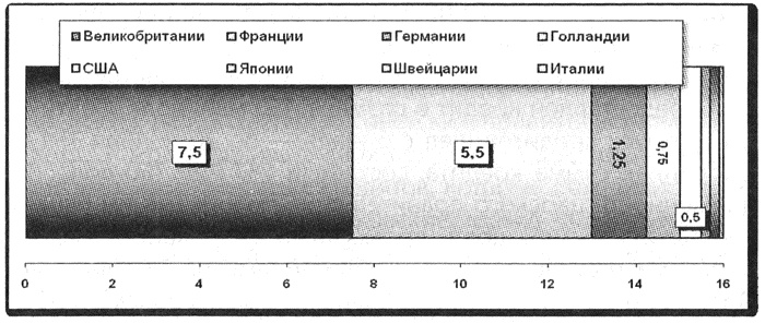 Иллюстрация к книге — Политэкономия войны. Как Америка стала мировым лидером [i_009.jpg]