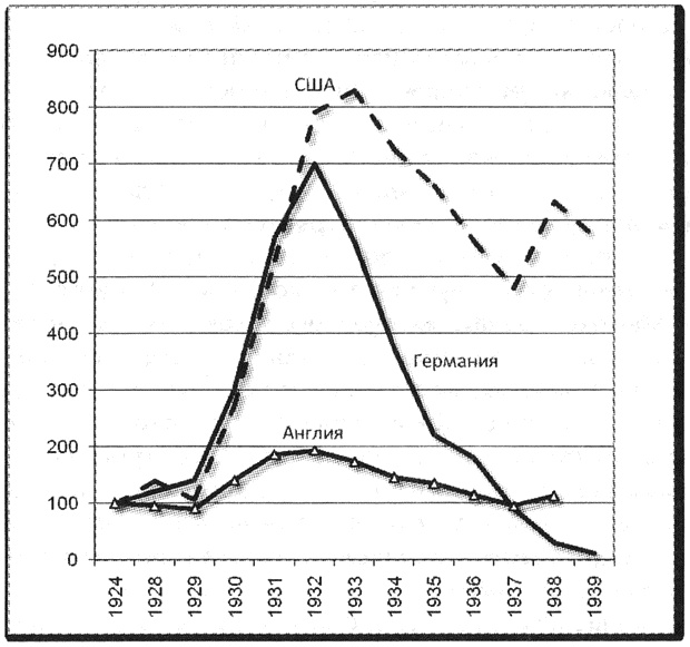 Иллюстрация к книге — Политэкономия войны. Как Америка стала мировым лидером [i_030.jpg]