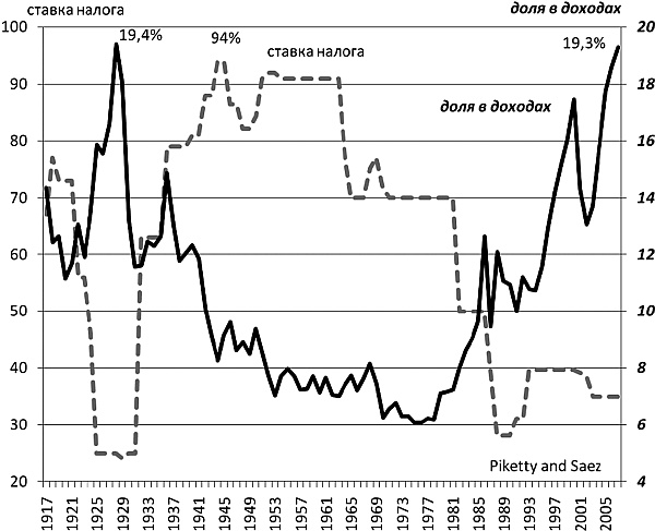 Иллюстрация к книге — Последняя цивилизация. Политэкономия XXI века [Autogen_eBook_id11.jpg]