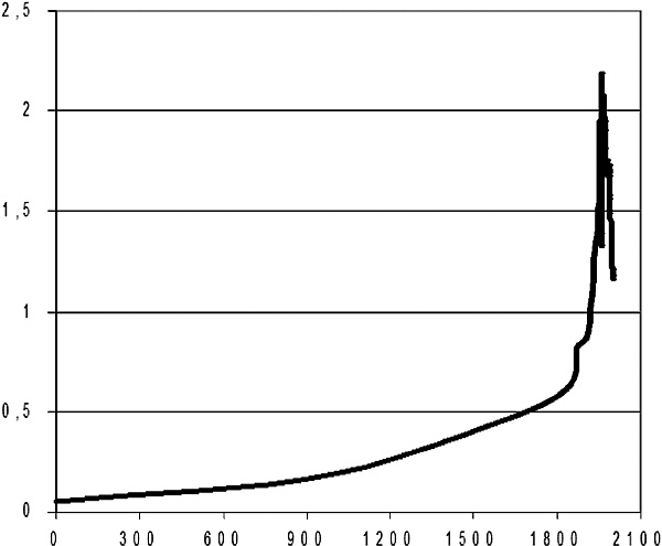 Иллюстрация к книге — Последняя цивилизация. Политэкономия XXI века [Autogen_eBook_id31.jpg]