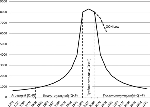 Иллюстрация к книге — Последняя цивилизация. Политэкономия XXI века [Autogen_eBook_id34.jpg]