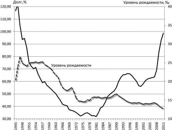 Иллюстрация к книге — Последняя цивилизация. Политэкономия XXI века [Autogen_eBook_id35.jpg]