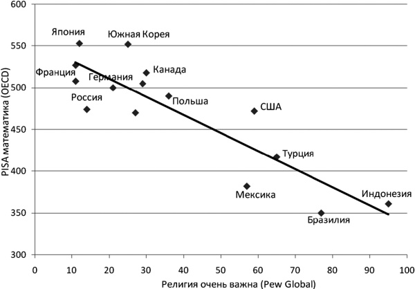 Иллюстрация к книге — Последняя цивилизация. Политэкономия XXI века [Autogen_eBook_id43.jpg]
