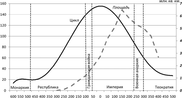 Иллюстрация к книге — Последняя цивилизация. Политэкономия XXI века [Autogen_eBook_id44.jpg]