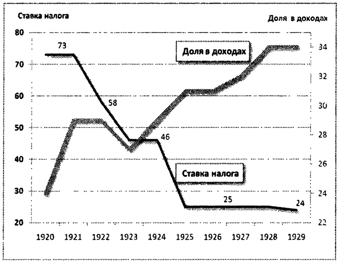 Иллюстрация к книге — Тупик либерализма. Как начинаются войны [i_029.jpg]