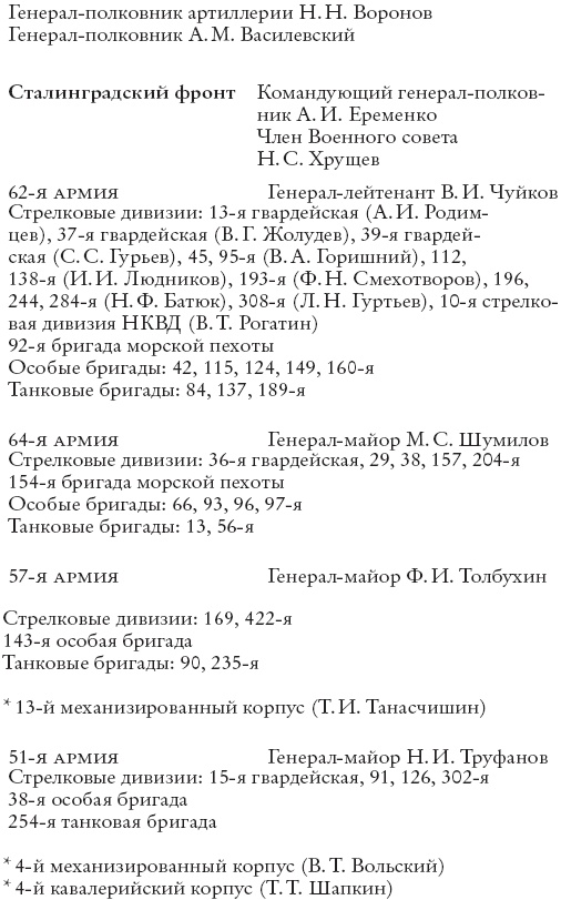 Сталинград