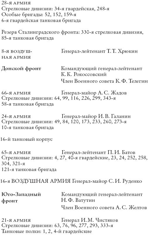 Сталинград