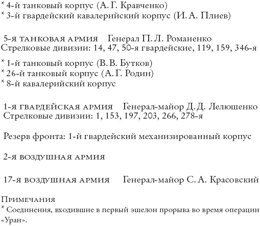 Сталинград