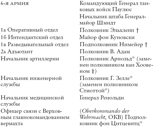 Сталинград