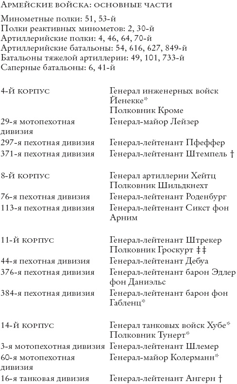 Сталинград