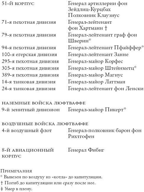 Сталинград