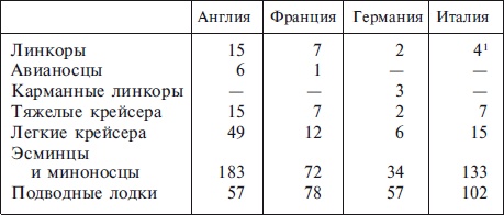 Иллюстрация к книге — Военно-морской флот Третьего рейха. 1939-1945 [i_004.jpg]