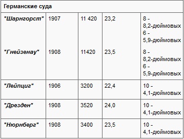 Иллюстрация к книге — Операции английского флота в Первую мировую войну [t04b.jpg]