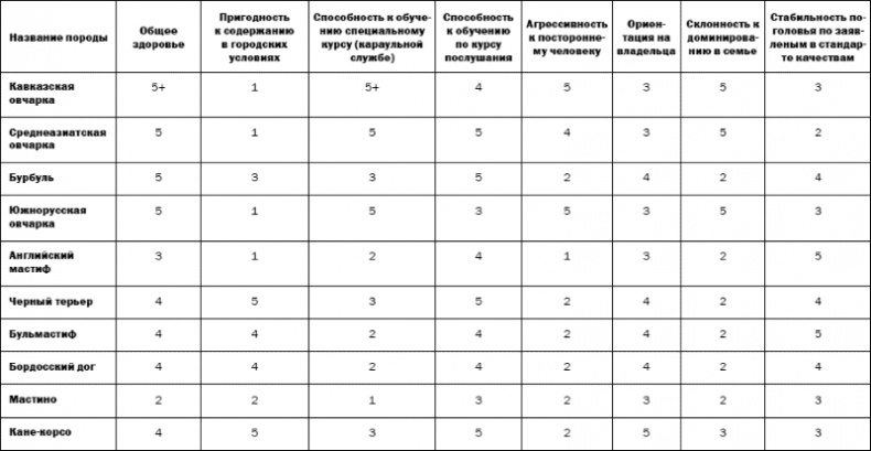 Иллюстрация к книге — Собаки и мы. Записки дрессировщика [_1.jpg]