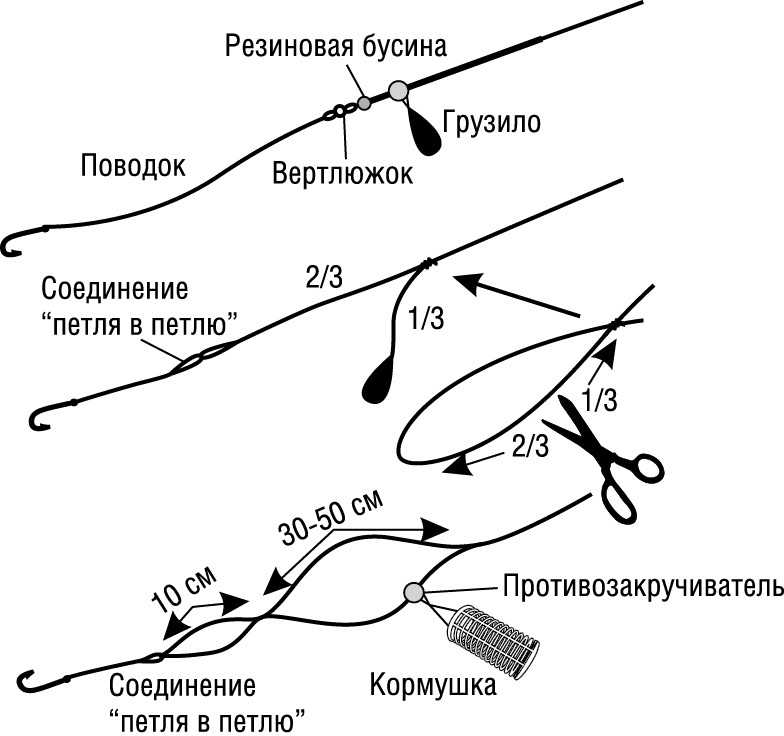 Иллюстрация к книге — 500 советов рыболову [i_060.jpg]