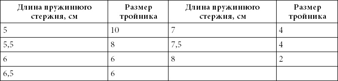 Иллюстрация к книге — 500 советов рыболову [i_088.jpg]