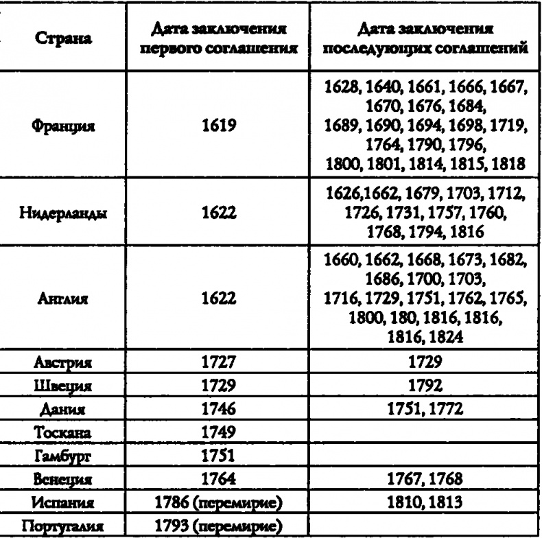 Иллюстрация к книге — Пираты под знаменем ислама [i_019.jpg]