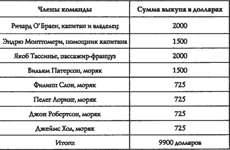 Иллюстрация к книге — Пираты под знаменем ислама [i_023.jpg]